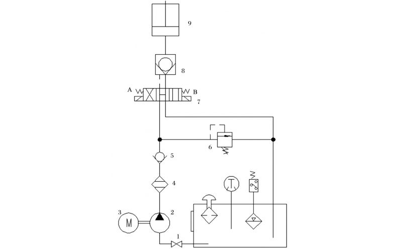 液压控制技术在旋回破碎机中的应用知识（KWZK乐鱼（中国）官方网站自控）