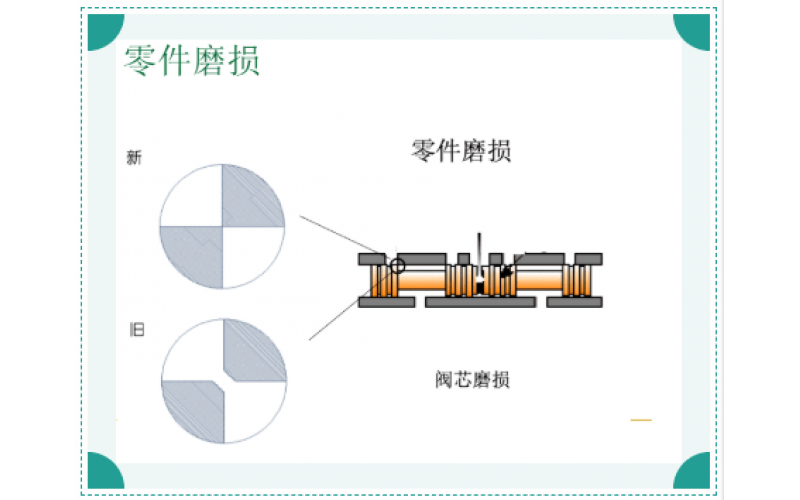 ERQ-300系列电液伺服阀故障原因排除知识分享-乐鱼（中国）官方网站