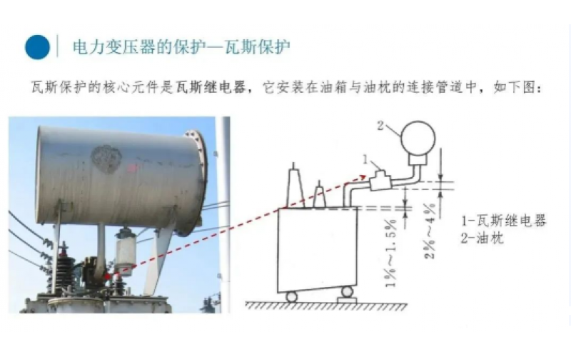 电厂变压器瓦斯保护你知道吗？-北京乐鱼（中国）官方网站