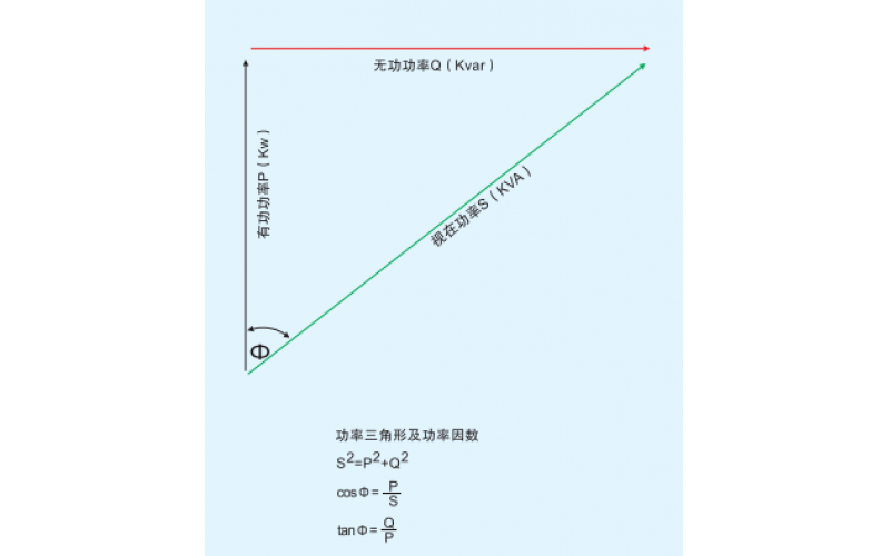 北京乐鱼（中国）官方网站-无功（滤波）补偿概述一